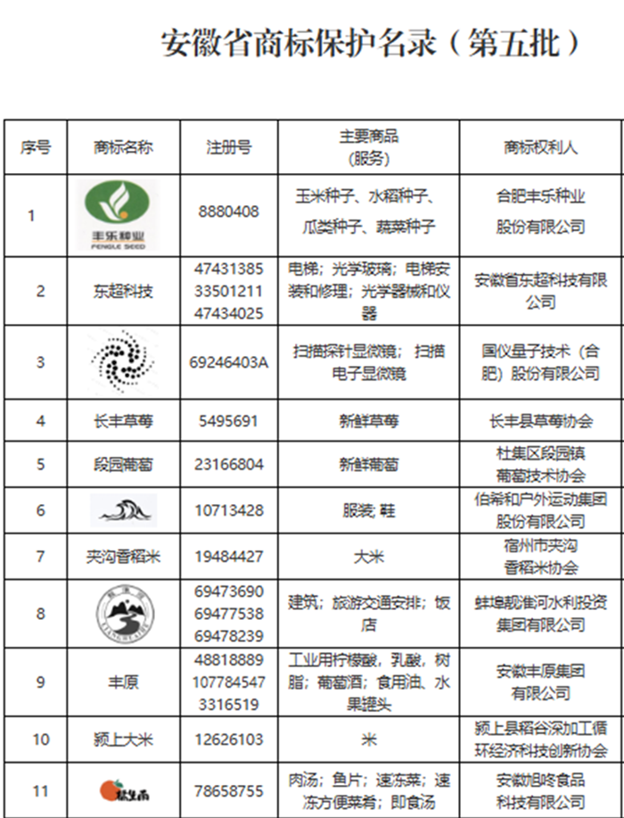 “橘生南”榮膺省級(jí)保護(hù)商標(biāo)，品牌發(fā)展再譜新篇